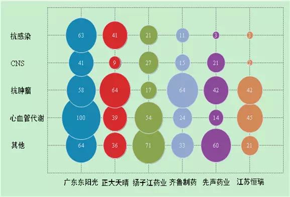 從專利數(shù)看中國制藥企業(yè)研發(fā)實力