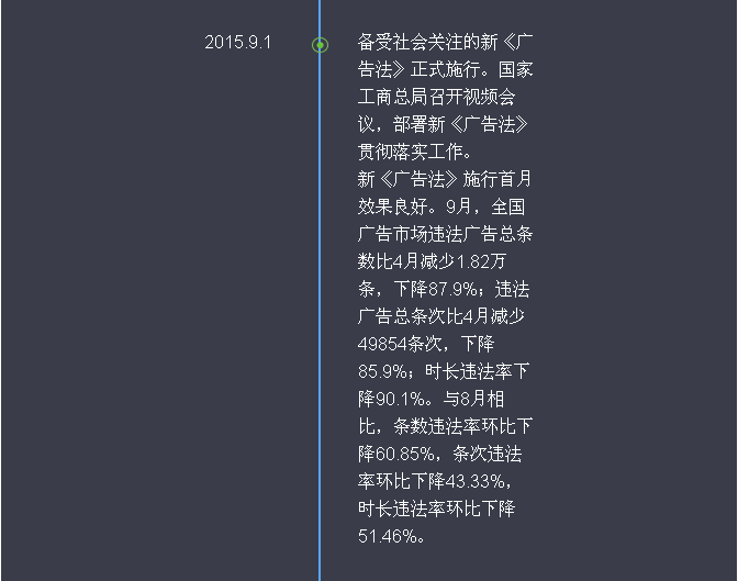 新《廣告法》頒布一年來都發(fā)生了啥？