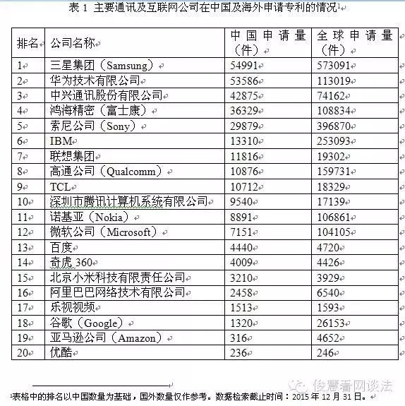 從專利角度看技術保護和布局，BAT哪家強？