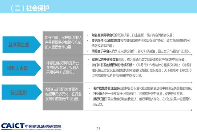 《2015年中國網絡版權保護年度報告》發(fā)布