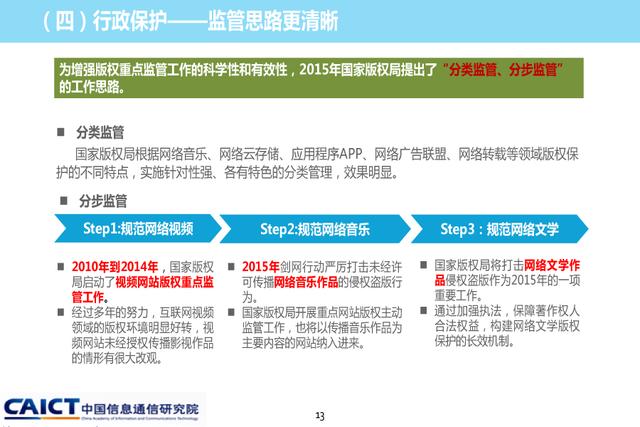 《2015年中國網絡版權保護年度報告》發(fā)布