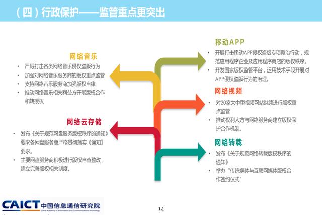 《2015年中國網絡版權保護年度報告》發(fā)布