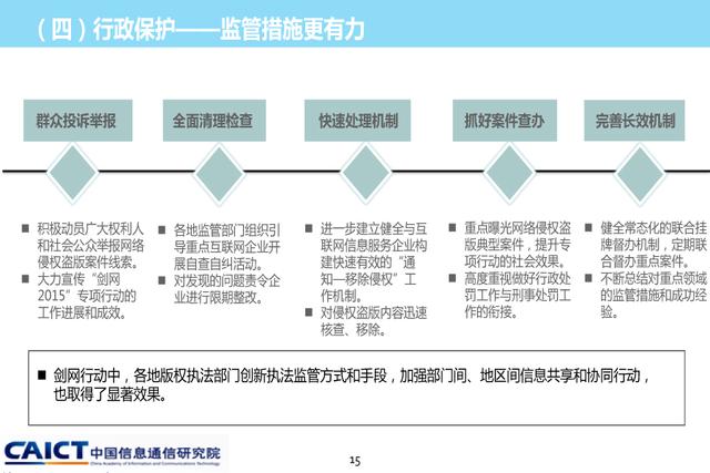 《2015年中國網絡版權保護年度報告》發(fā)布