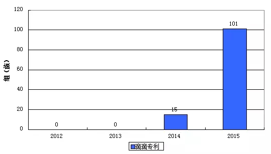 Uber這樣“搞”，滴滴不服？拿出專利來叫板！