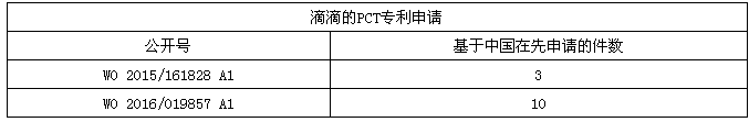 Uber這樣“搞”，滴滴不服？拿出專利來叫板！