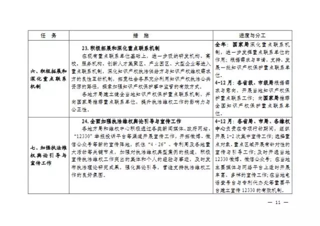 國知局| 關(guān)于印發(fā)《2016年全國知識產(chǎn)權(quán)系統(tǒng)執(zhí)法維權(quán)工作方案》的通知