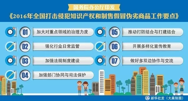 2016年全國打擊侵犯知識產(chǎn)權和制售假冒偽劣商品工作要點