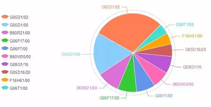 太陽(yáng)的后裔 | 撩妹新技能：無(wú)人駕駛