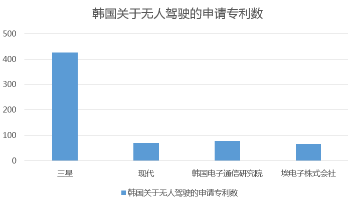 太陽(yáng)的后裔 | 撩妹新技能：無(wú)人駕駛