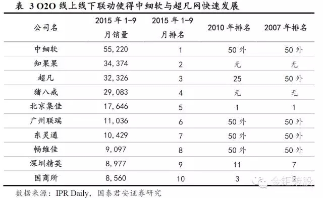 國泰君安證券：下一個風口，知識產權服務市場！