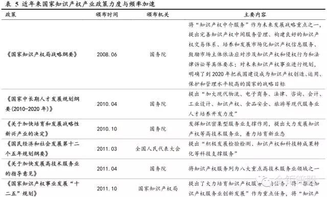 國泰君安證券：下一個風口，知識產權服務市場！