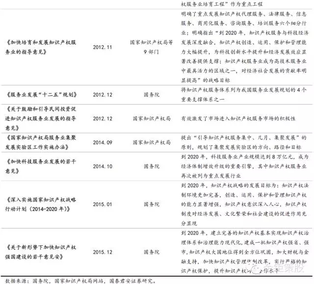 國泰君安證券：下一個風(fēng)口，知識產(chǎn)權(quán)服務(wù)市場！