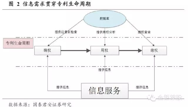 國泰君安證券：下一個風口，知識產權服務市場！