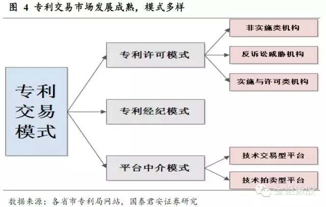 國泰君安證券：下一個風(fēng)口，知識產(chǎn)權(quán)服務(wù)市場！