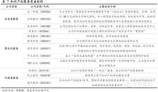 國泰君安證券：下一個風(fēng)口，知識產(chǎn)權(quán)服務(wù)市場！