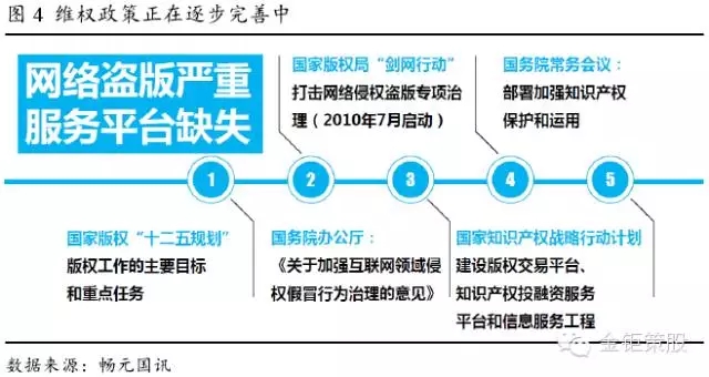 國泰君安證券：下一個風(fēng)口，知識產(chǎn)權(quán)服務(wù)市場！