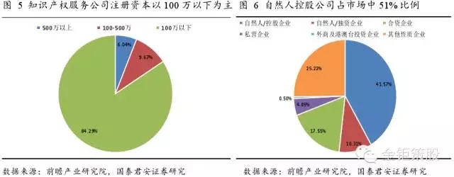 國泰君安證券：下一個風口，知識產權服務市場！