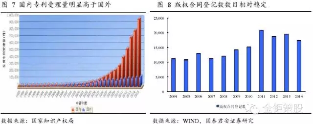 國泰君安證券：下一個風口，知識產權服務市場！