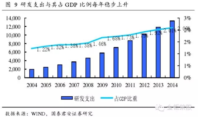 國泰君安證券：下一個風口，知識產權服務市場！