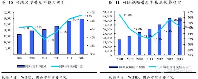 國泰君安證券：下一個風口，知識產權服務市場！