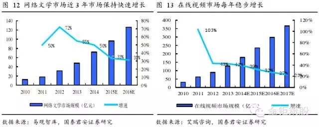 國泰君安證券：下一個風口，知識產權服務市場！