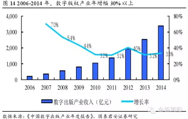 國泰君安證券：下一個風口，知識產權服務市場！