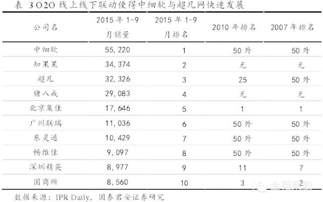 國泰君安證券：下一個風口，知識產權服務市場！