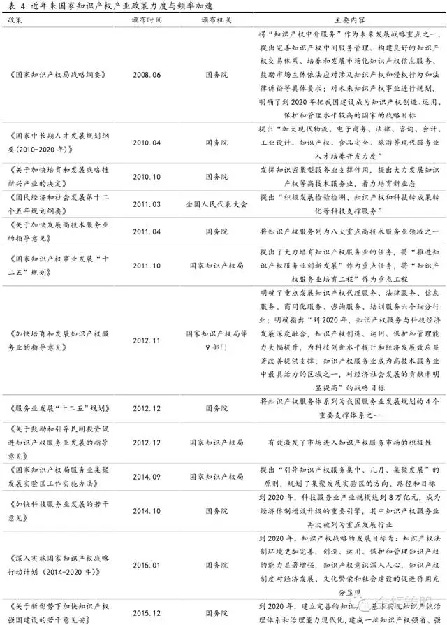 國泰君安證券：下一個風口，知識產權服務市場！