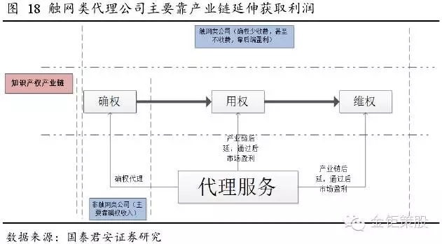 國泰君安證券：下一個風(fēng)口，知識產(chǎn)權(quán)服務(wù)市場！