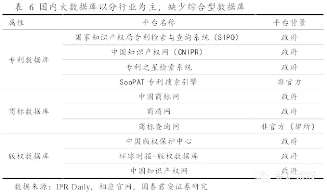 國泰君安證券：下一個風口，知識產權服務市場！