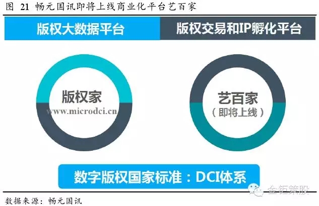 國泰君安證券：下一個風口，知識產權服務市場！