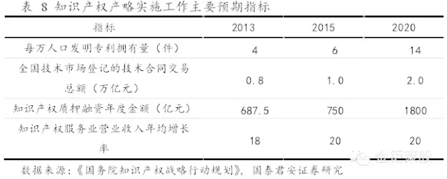 國泰君安證券：下一個風口，知識產權服務市場！