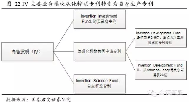 國泰君安證券：下一個風口，知識產權服務市場！