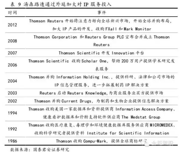 國泰君安證券：下一個風口，知識產權服務市場！