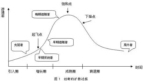 小眾傳播時代，如何迅速引爆你的品牌?