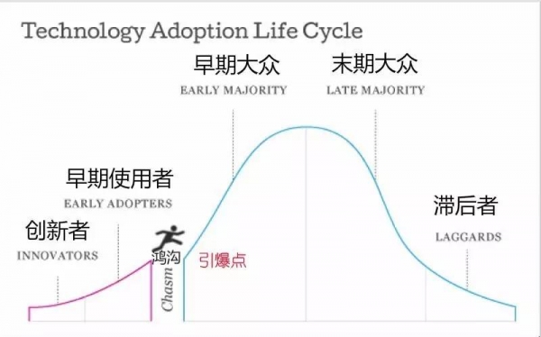 小眾傳播時代，如何迅速引爆你的品牌?