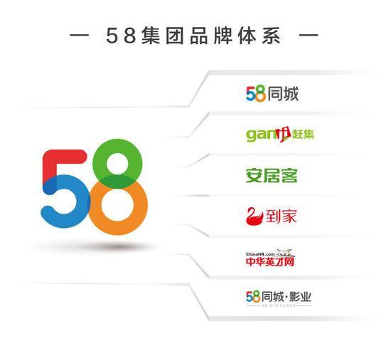 58同城logo商標換新裝 網友們直呼丑極了?。?！