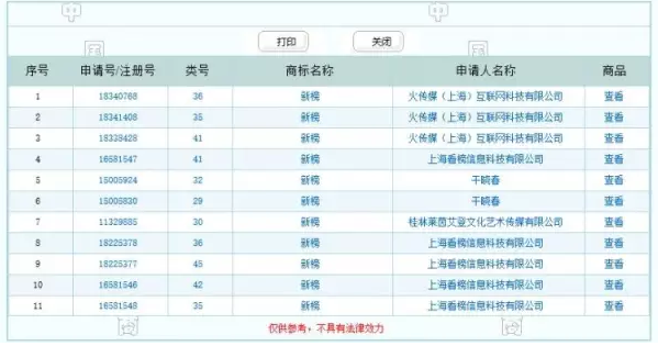 “一條”等大號(hào)都被同一公司申請商標(biāo)注冊了？