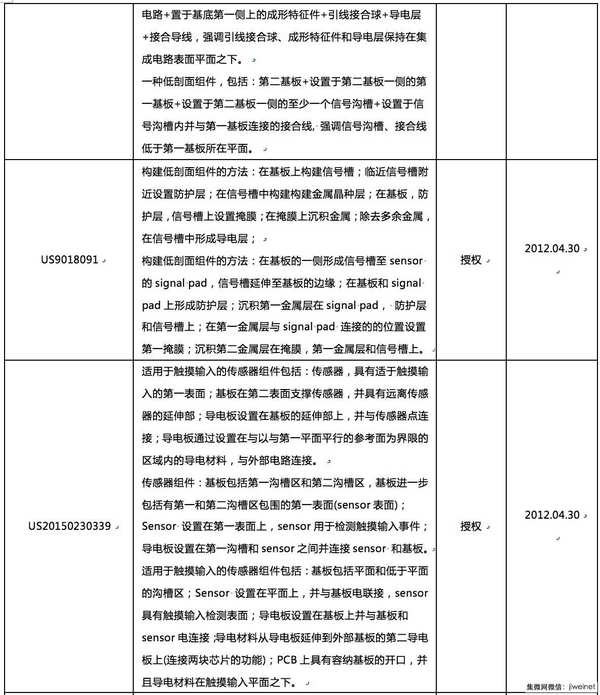 誰(shuí)來(lái)拯救指紋識(shí)別技術(shù)專利危機(jī)