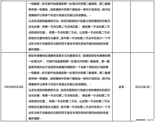 誰(shuí)來(lái)拯救指紋識(shí)別技術(shù)專利危機(jī)