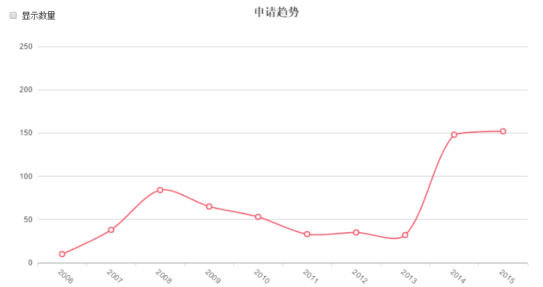 十年專利磨一劍，搜狗明醫(yī)如何笑傲江湖？