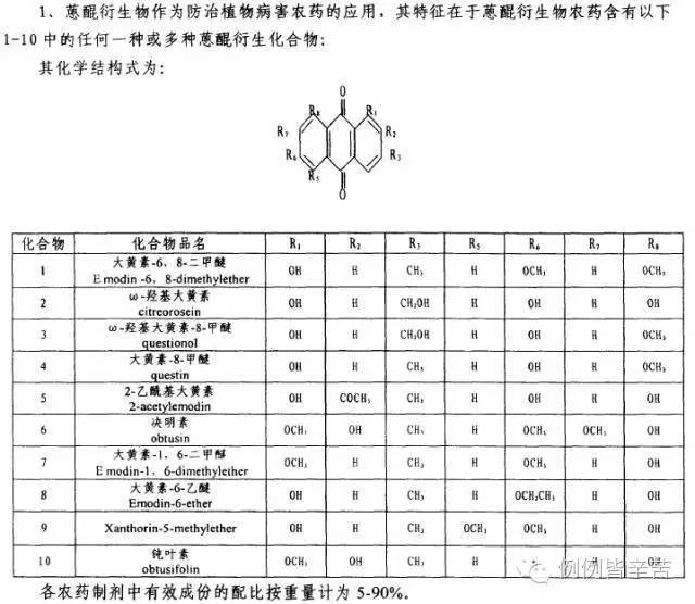 漲姿勢 | 不知道“金獎專利”你就凹了！