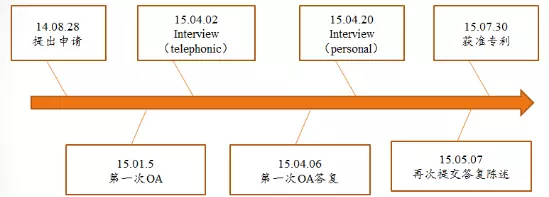 【專利大戰(zhàn)】大疆訴昊翔：勝算幾何？