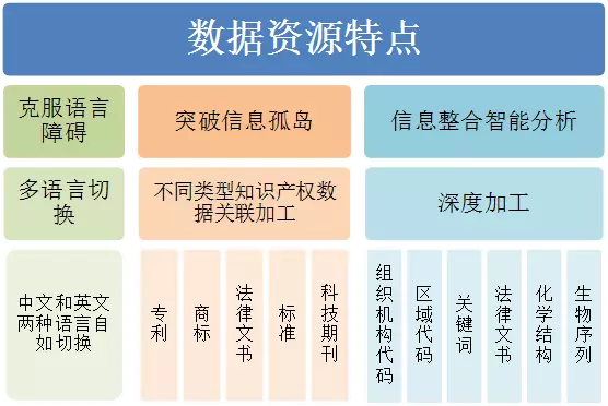 DI Inspiro?強(qiáng)勢來襲！瞬間帶你讀懂知識產(chǎn)權(quán)大數(shù)據(jù)