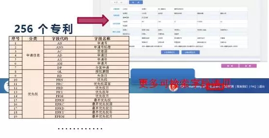 DI Inspiro?強(qiáng)勢來襲！瞬間帶你讀懂知識產(chǎn)權(quán)大數(shù)據(jù)