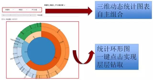 DI Inspiro?強(qiáng)勢來襲！瞬間帶你讀懂知識產(chǎn)權(quán)大數(shù)據(jù)