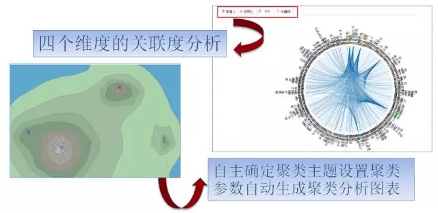 DI Inspiro?強(qiáng)勢來襲！瞬間帶你讀懂知識產(chǎn)權(quán)大數(shù)據(jù)