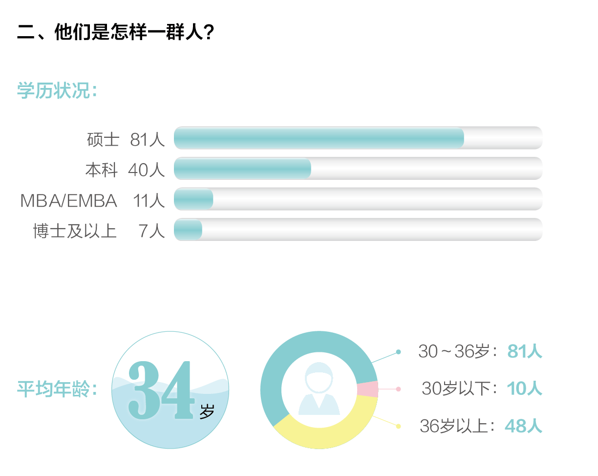 創(chuàng)業(yè)邦2016年40位40歲以下投資人榜單發(fā)布，滴滴、陌陌、優(yōu)酷土豆……背后神秘人大起底！