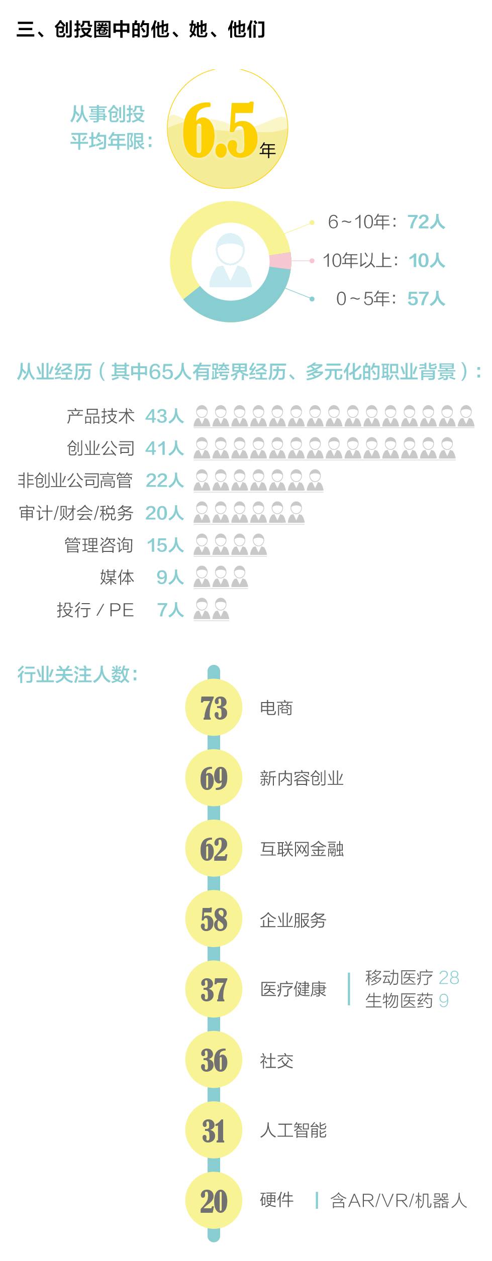 創(chuàng)業(yè)邦2016年40位40歲以下投資人榜單發(fā)布，滴滴、陌陌、優(yōu)酷土豆……背后神秘人大起底！