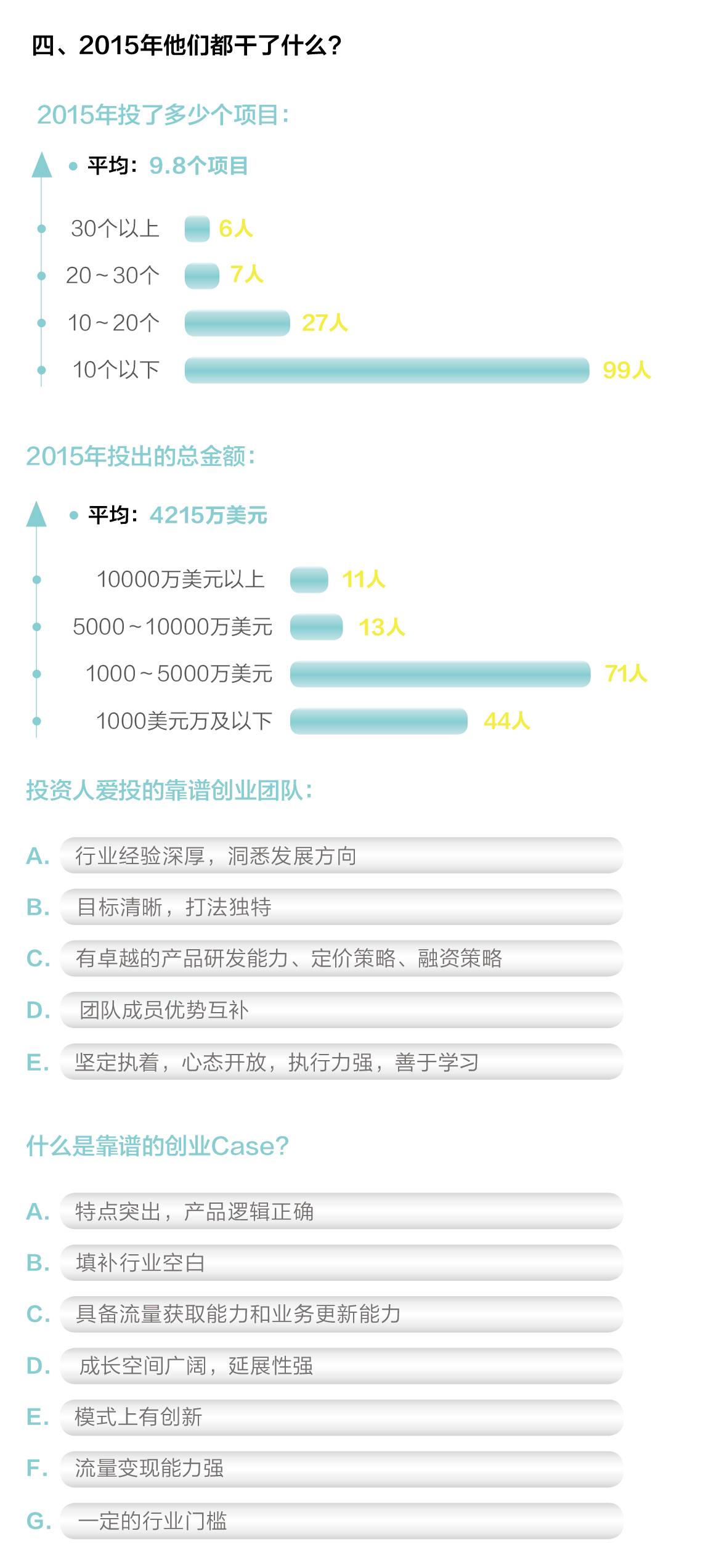 創(chuàng)業(yè)邦2016年40位40歲以下投資人榜單發(fā)布，滴滴、陌陌、優(yōu)酷土豆……背后神秘人大起底！